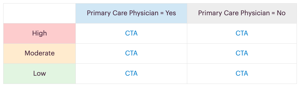 ctas - matrix info (pcp)