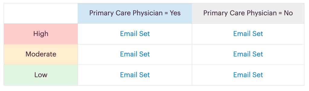 emails - matrix info (pcp)
